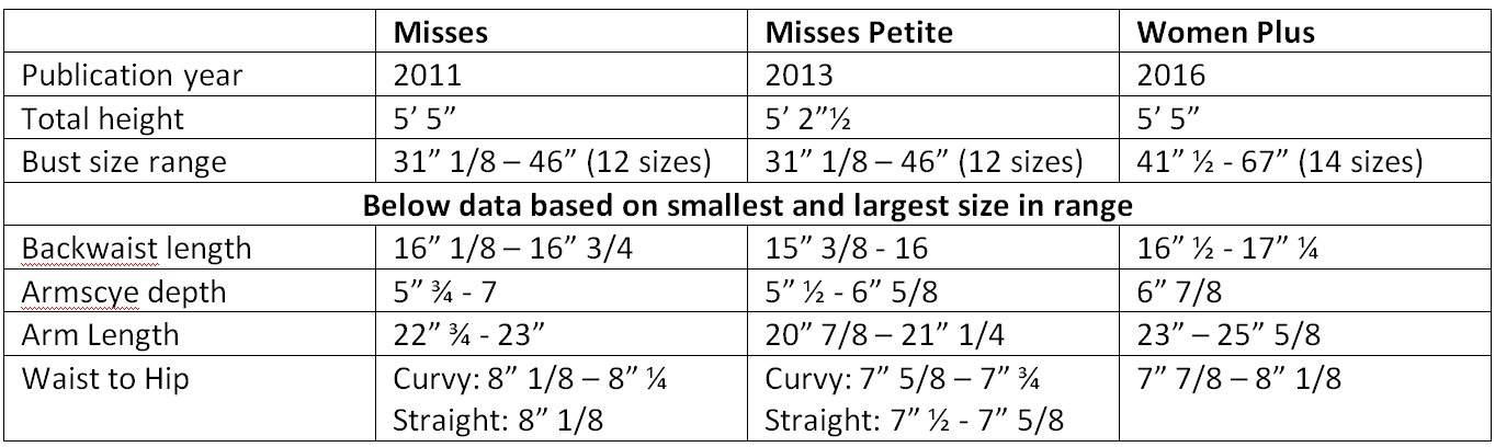 Misses Vs Women S Size Chart